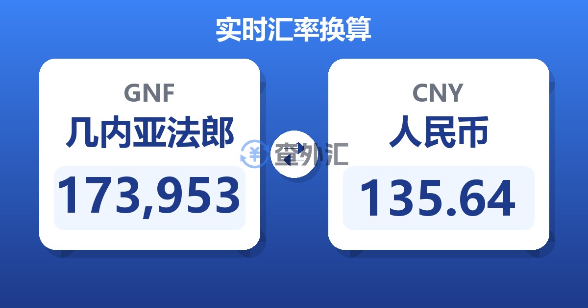173,953几内亚法郎兑人民币