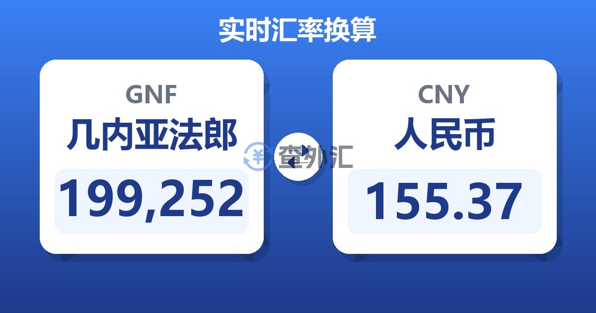 199,252几内亚法郎兑人民币