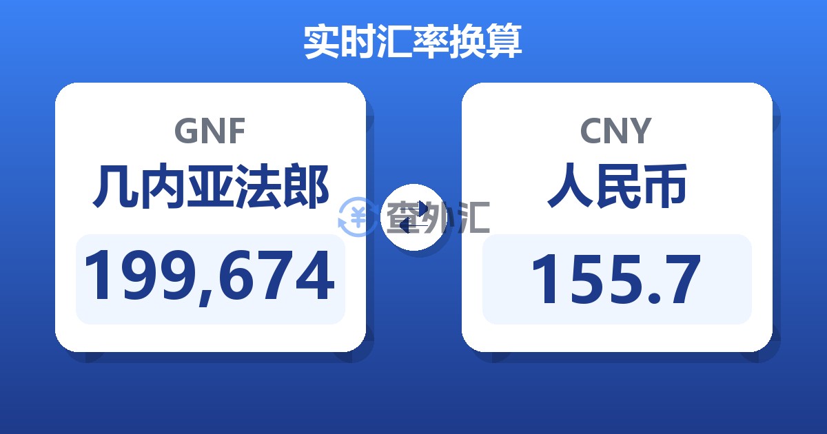 199,674几内亚法郎兑人民币