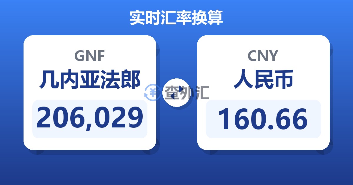 206,029几内亚法郎兑人民币