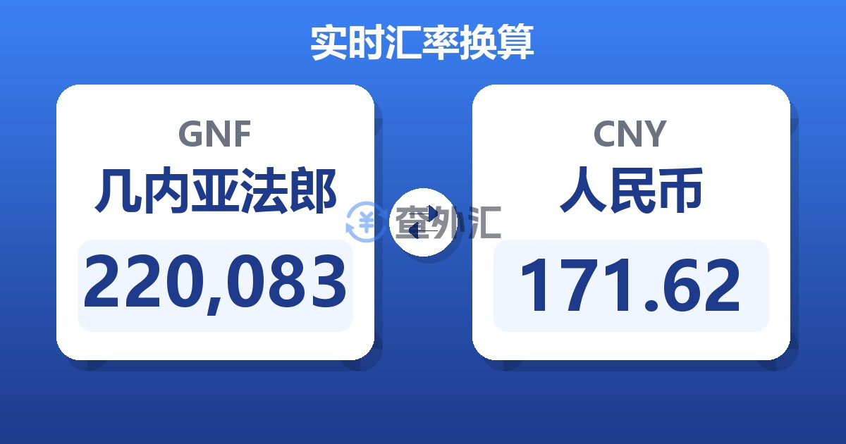 220,083几内亚法郎兑人民币