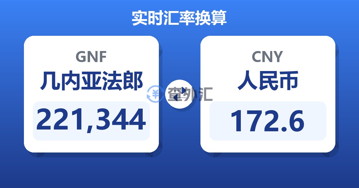 221,344几内亚法郎兑人民币