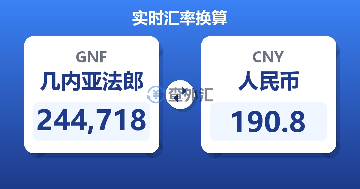 244,718几内亚法郎兑人民币