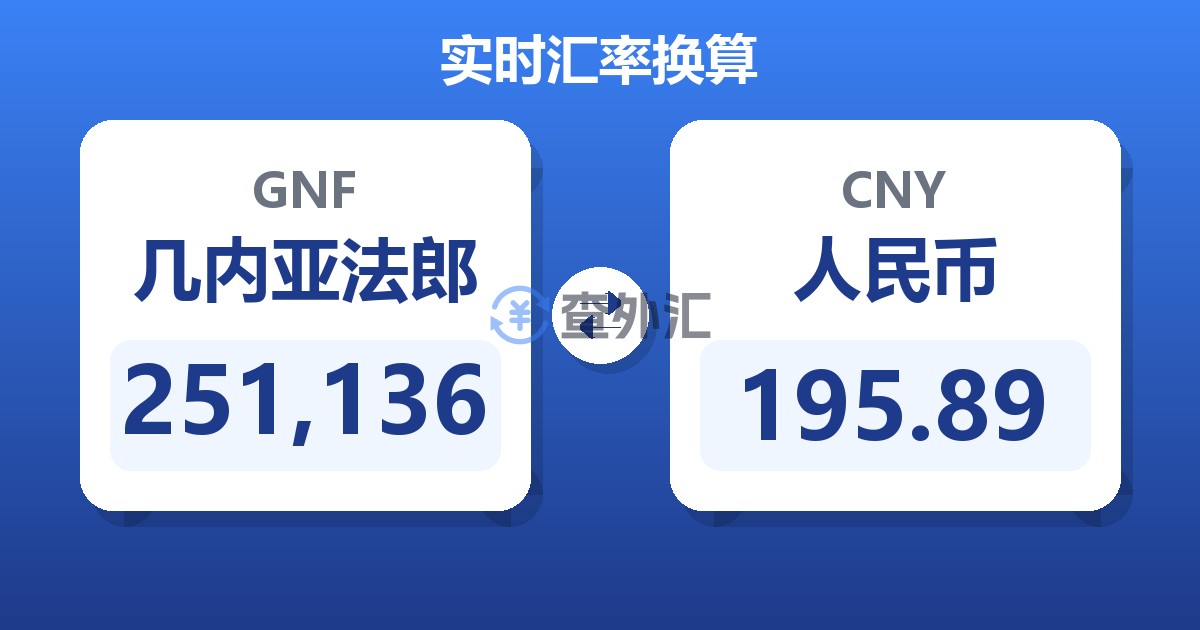 251,136几内亚法郎兑人民币
