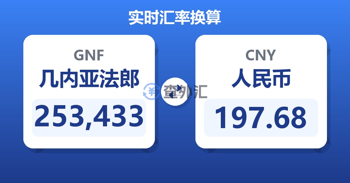 253,433几内亚法郎兑人民币
