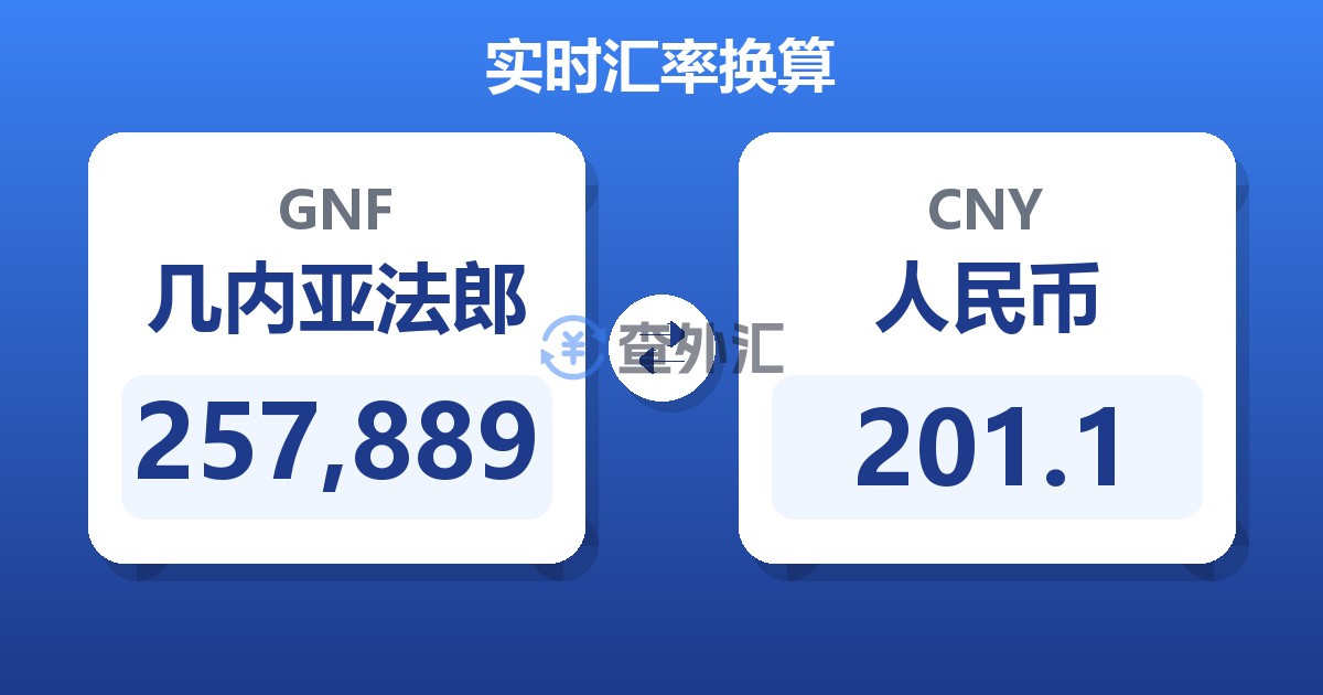 257,889几内亚法郎兑人民币