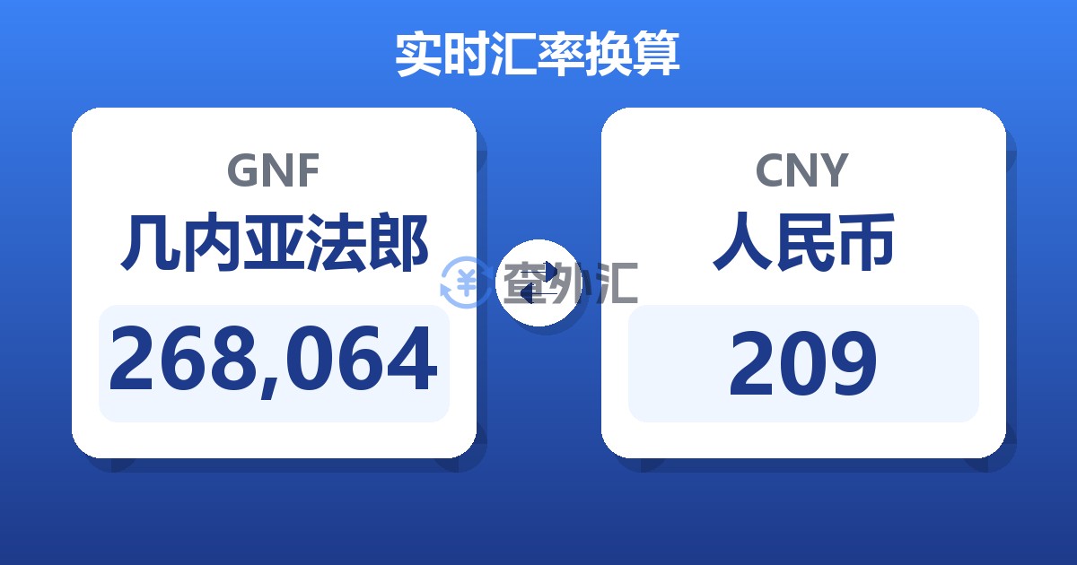 268,064几内亚法郎兑人民币