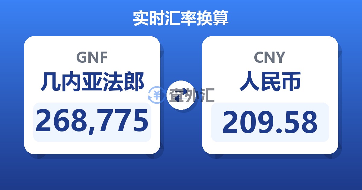 268,775几内亚法郎兑人民币
