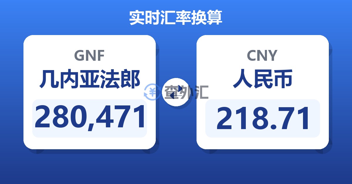 280,471几内亚法郎兑人民币