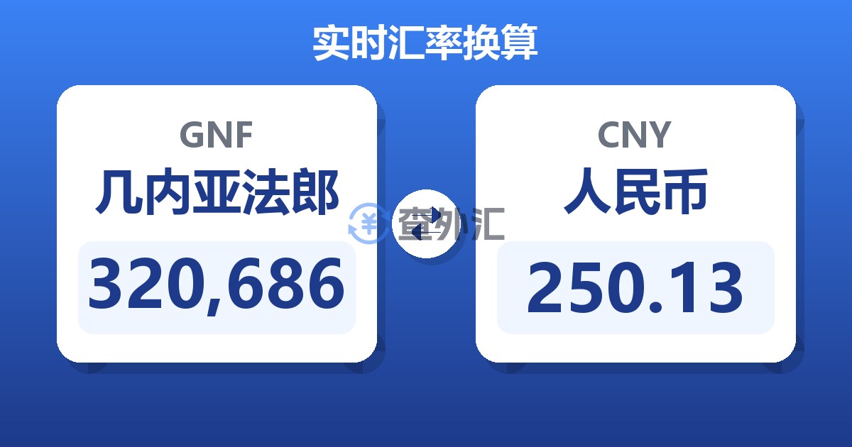 320,686几内亚法郎兑人民币