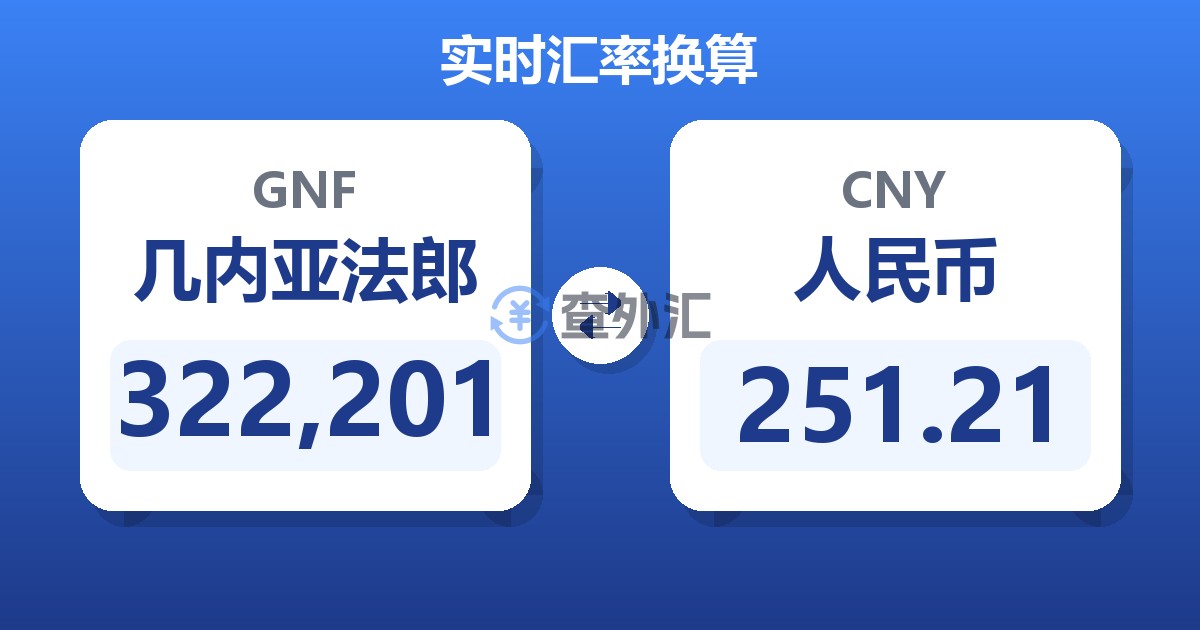 322,201几内亚法郎兑人民币