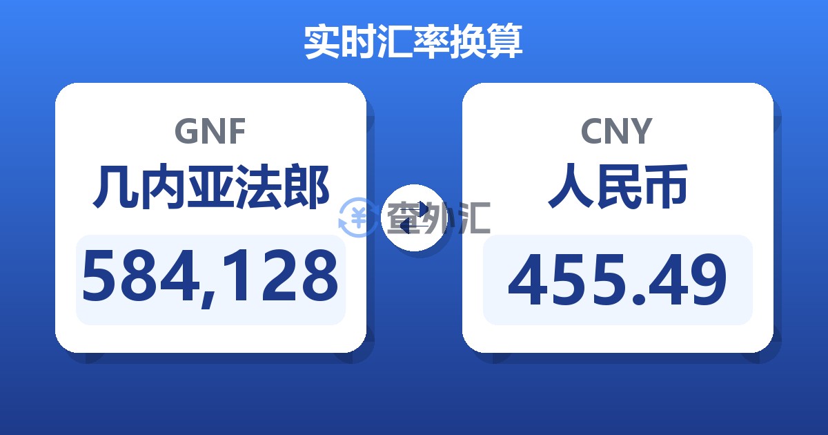 584,128几内亚法郎兑人民币