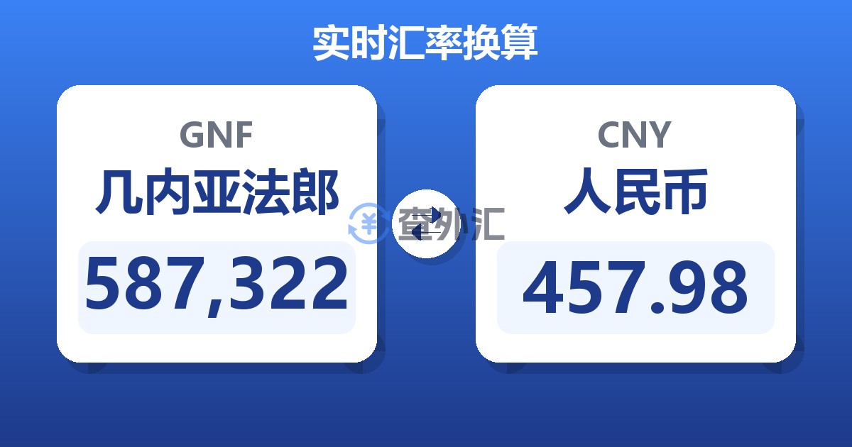 587,322几内亚法郎兑人民币