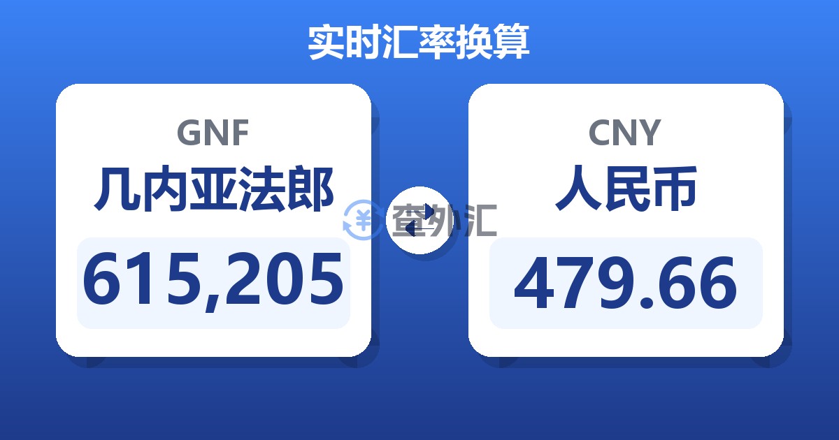 615,205几内亚法郎兑人民币