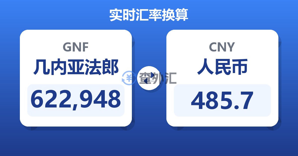 622,948几内亚法郎兑人民币