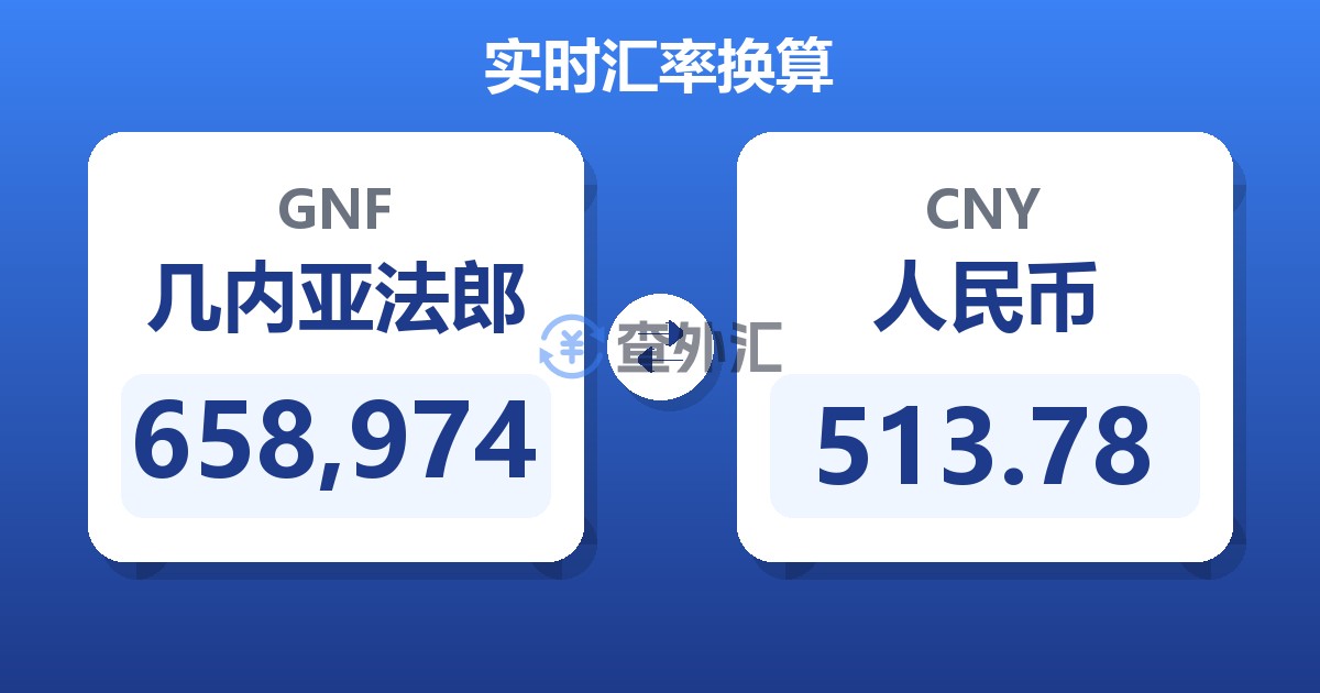 658,974几内亚法郎兑人民币