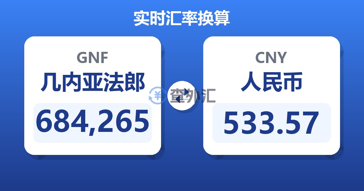 684,265几内亚法郎兑人民币
