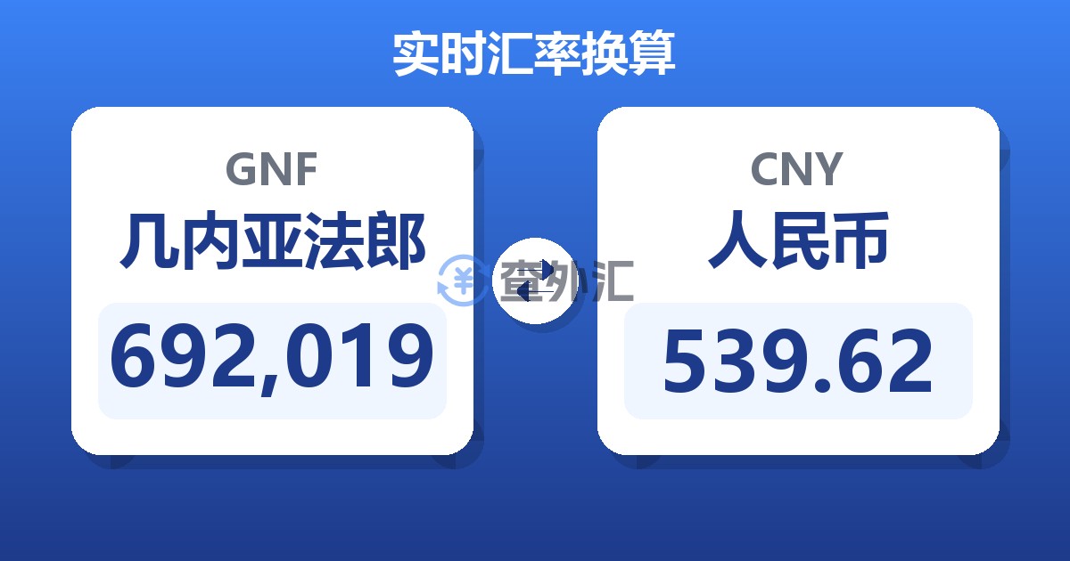 692,019几内亚法郎兑人民币