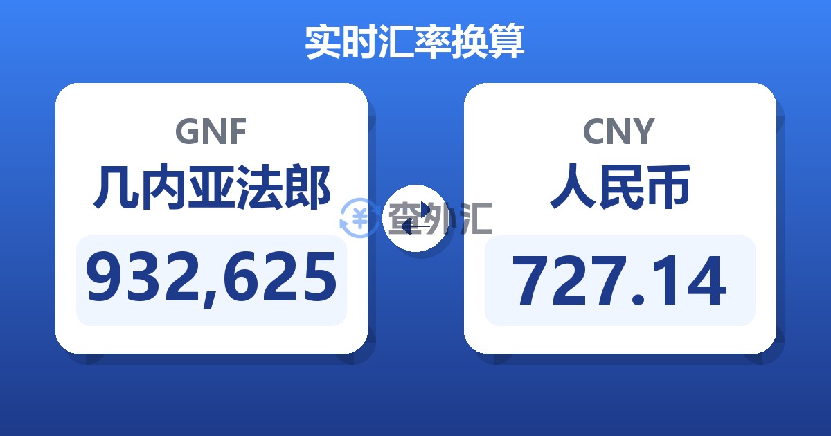 932,625几内亚法郎兑人民币