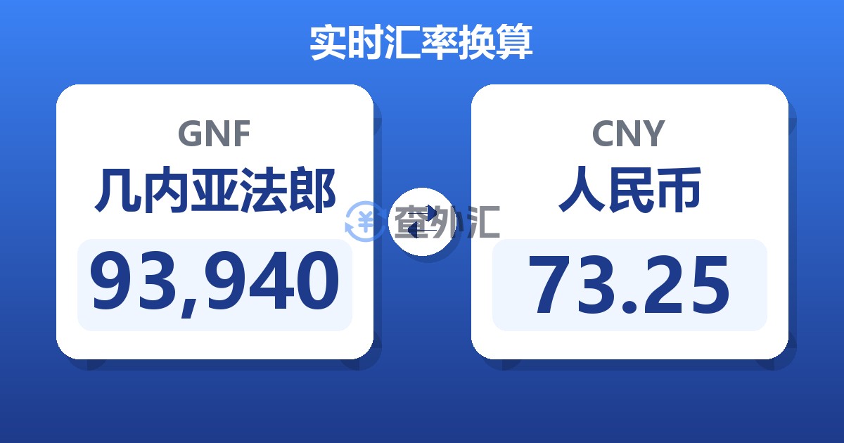93,940几内亚法郎兑人民币
