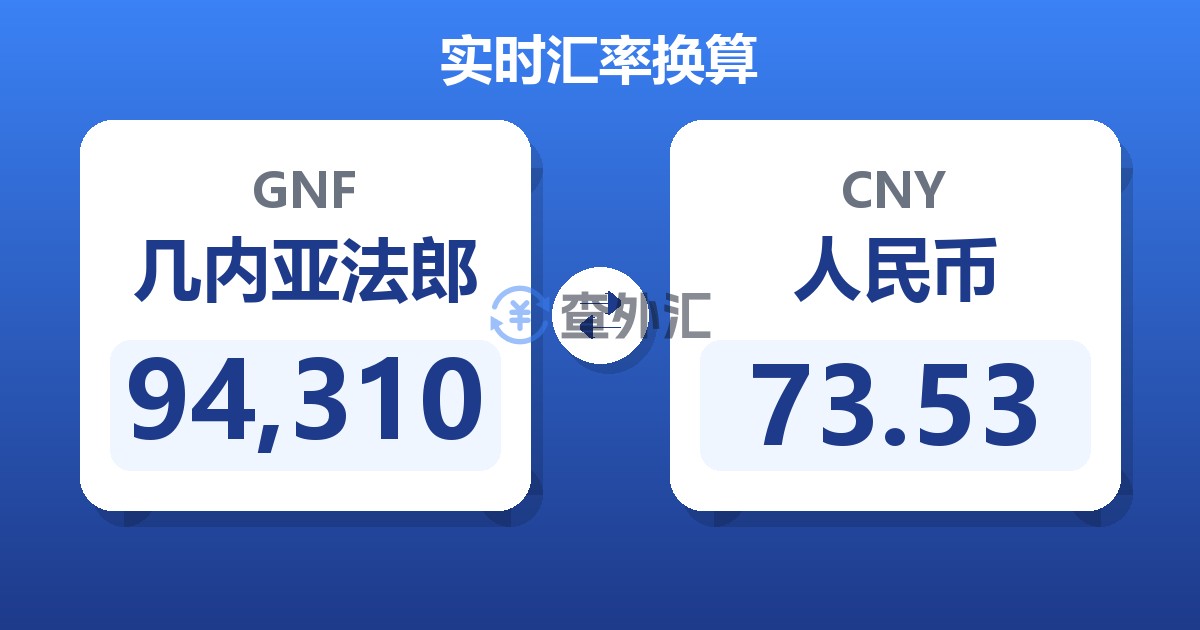 94,310几内亚法郎兑人民币