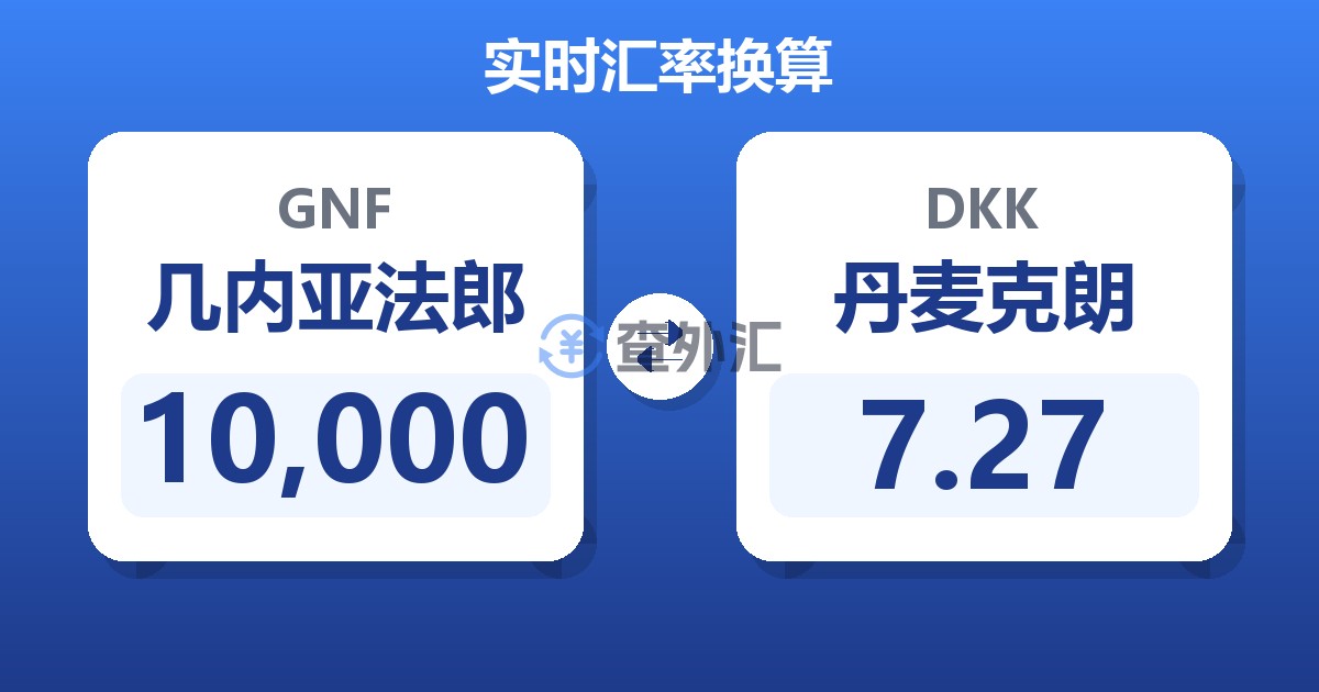 10,000几内亚法郎兑丹麦克朗