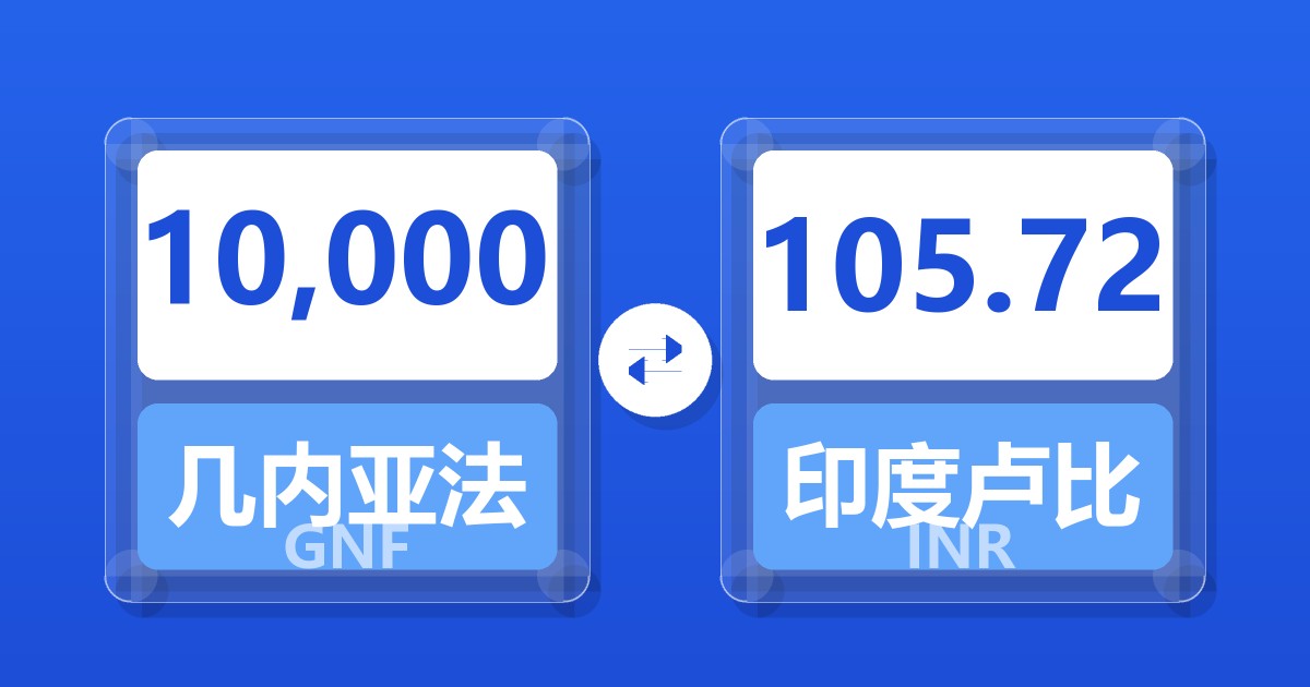 10,000几内亚法郎兑印度卢比
