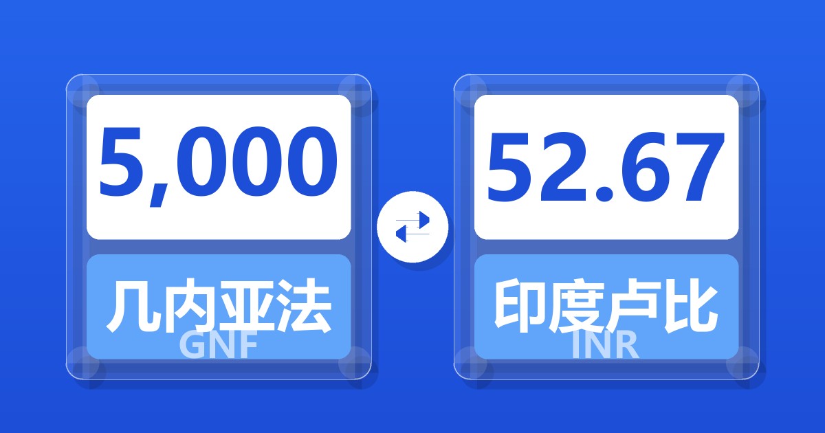 5,000几内亚法郎兑印度卢比