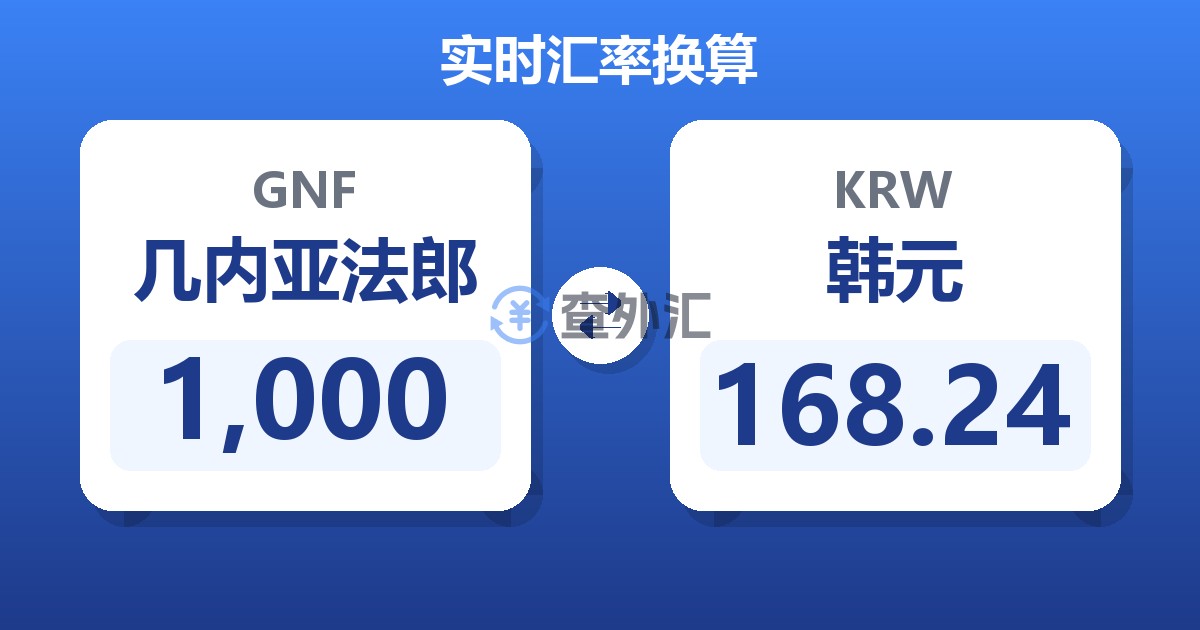 1,000几内亚法郎兑韩元