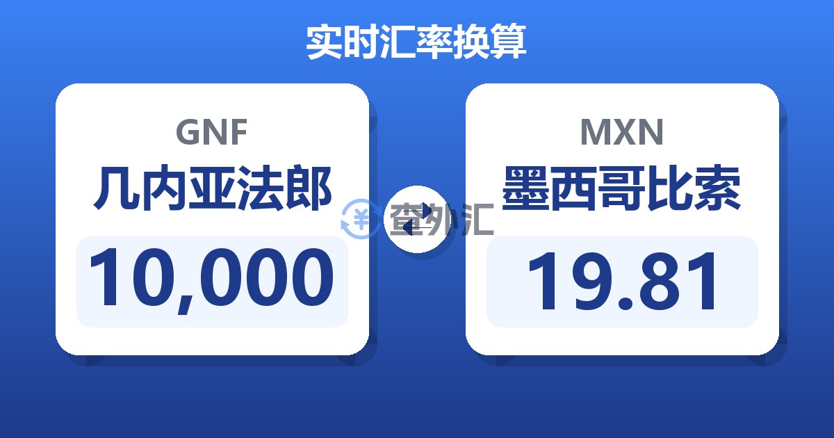 10,000几内亚法郎兑墨西哥比索