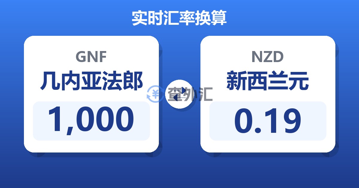 1,000几内亚法郎兑新西兰元