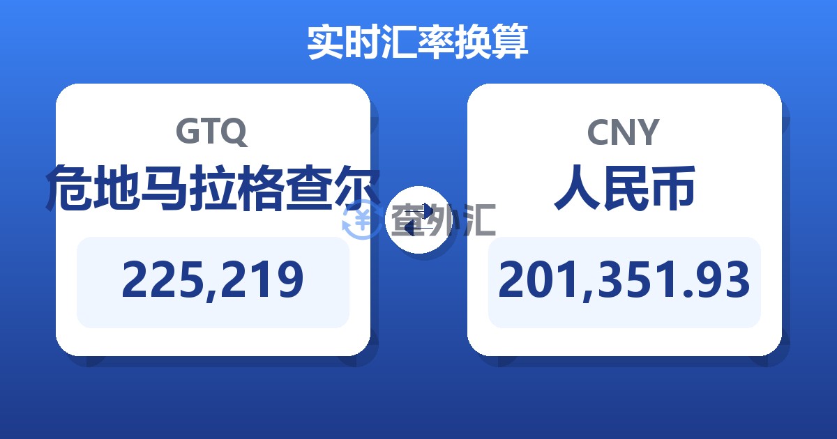 225,219危地马拉格查尔兑人民币