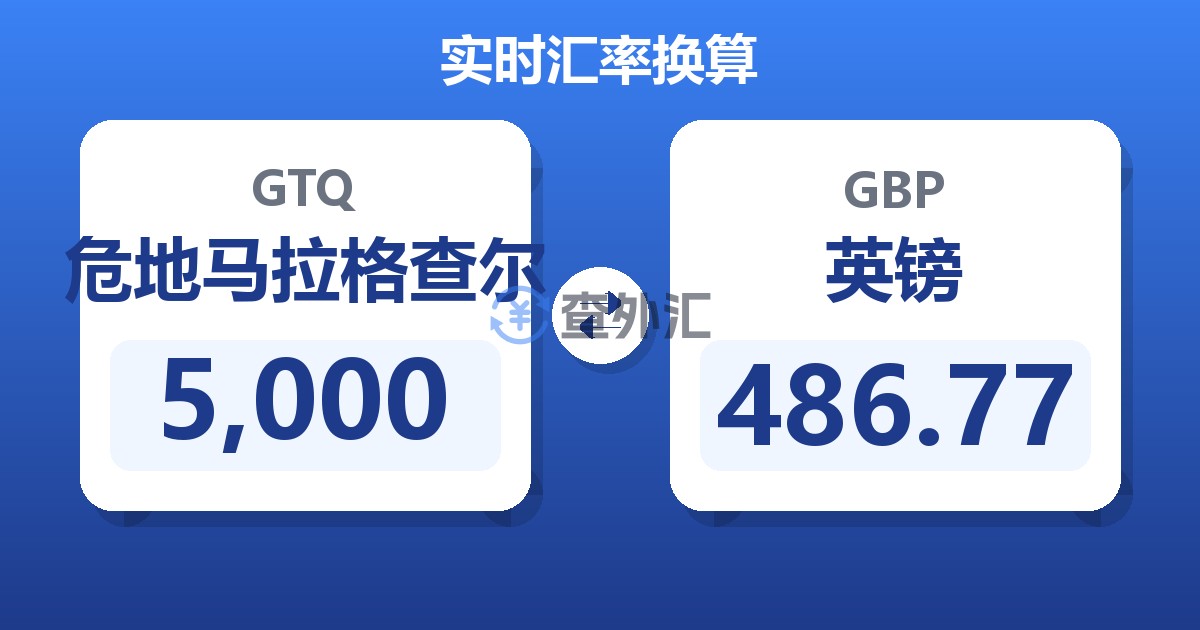 5,000危地马拉格查尔兑英镑