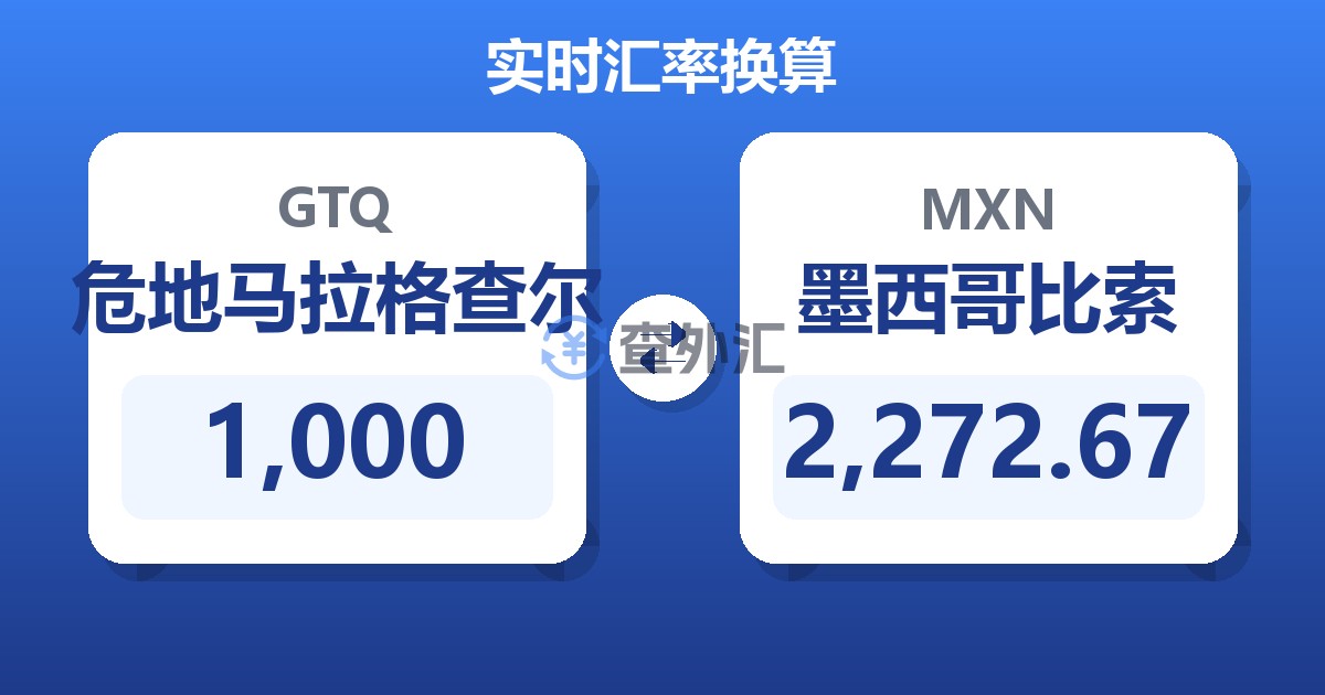 1,000危地马拉格查尔兑墨西哥比索