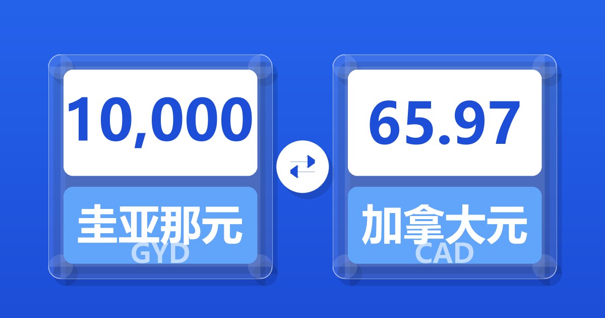 10,000圭亚那元兑加拿大元