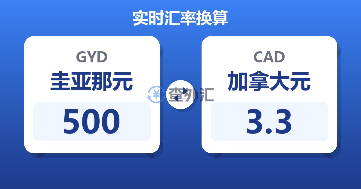 500圭亚那元兑加拿大元