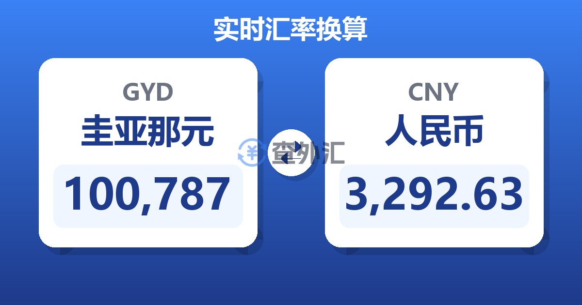 100,787圭亚那元兑人民币