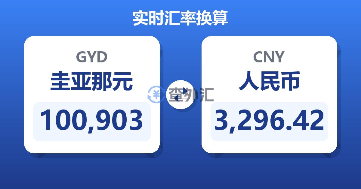100,903圭亚那元兑人民币