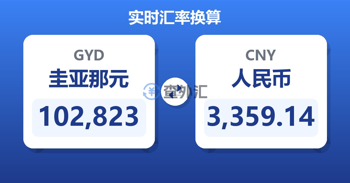102,823圭亚那元兑人民币
