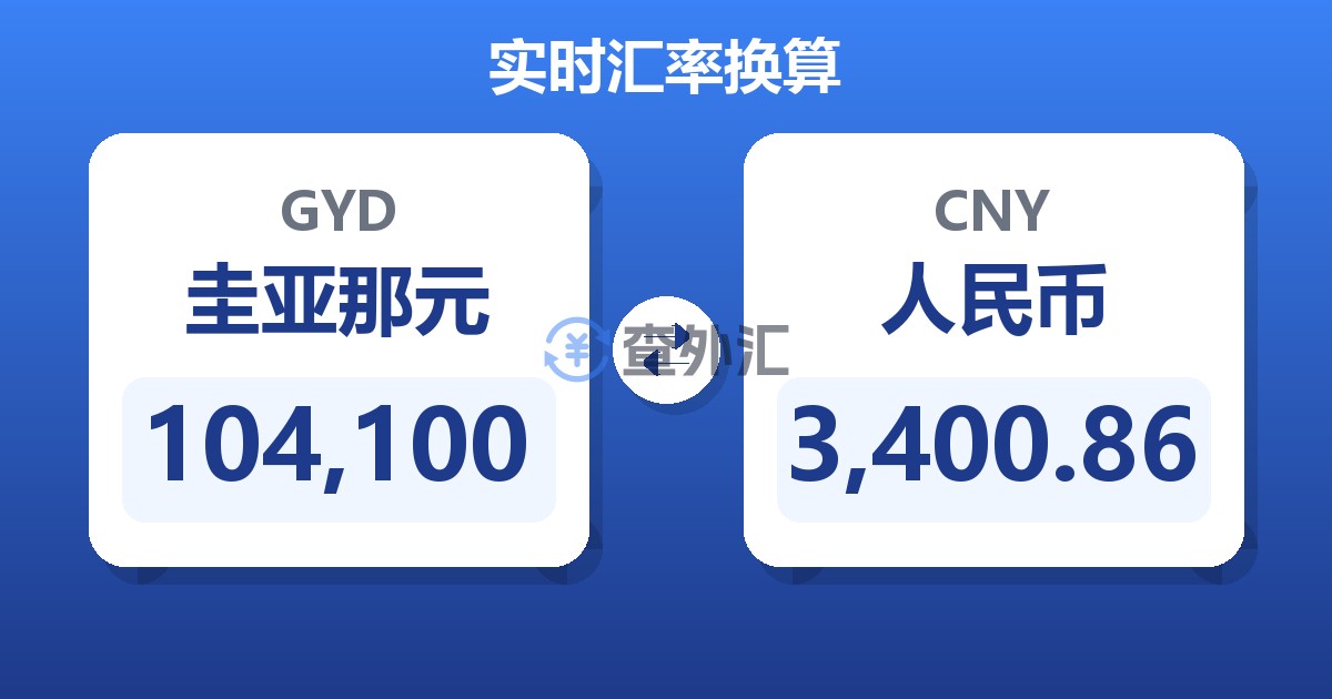 104,100圭亚那元兑人民币