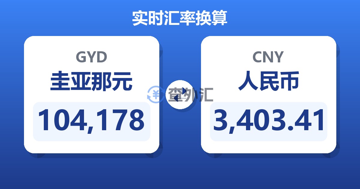 104,178圭亚那元兑人民币
