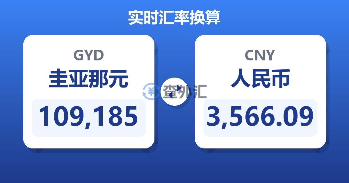 109,185圭亚那元兑人民币