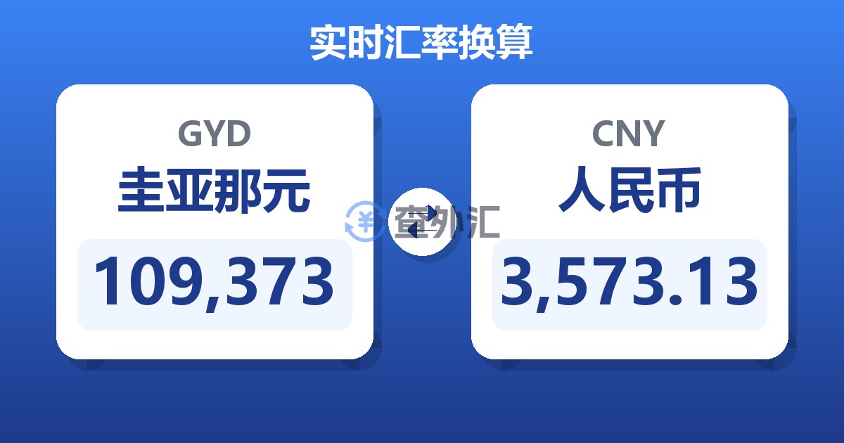 109,373圭亚那元兑人民币