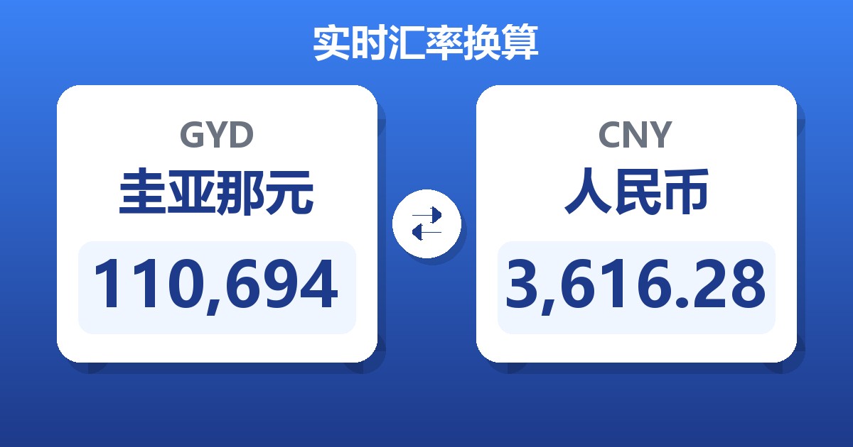 110,694圭亚那元兑人民币
