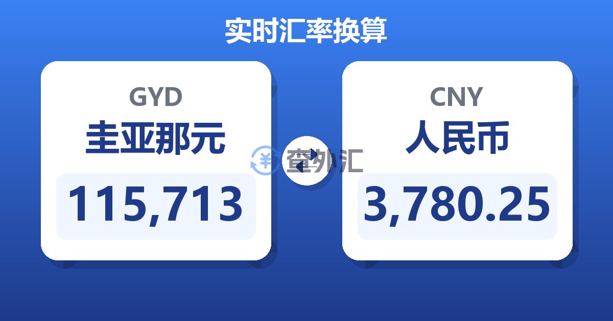 115,713圭亚那元兑人民币