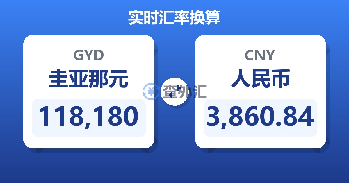 118,180圭亚那元兑人民币