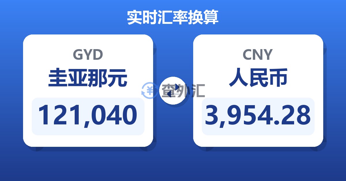 121,040圭亚那元兑人民币
