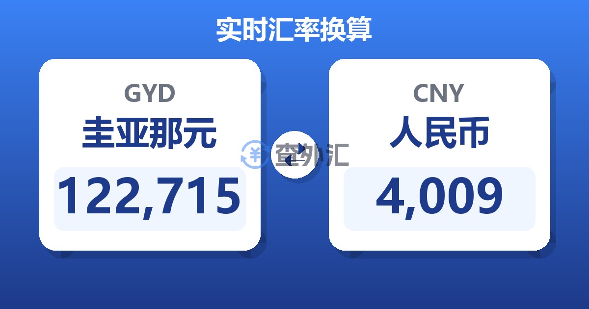 122,715圭亚那元兑人民币