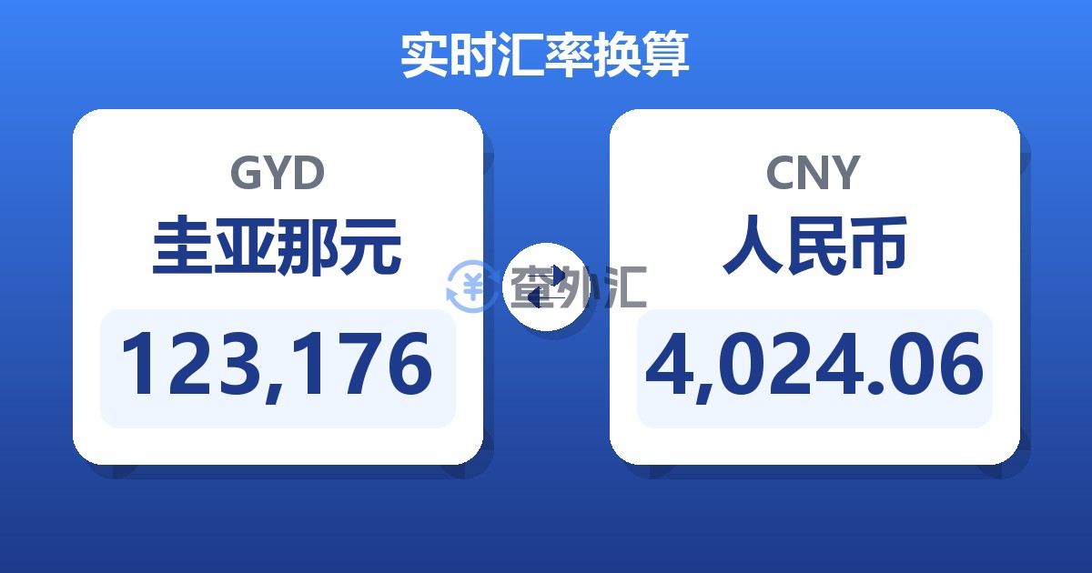 123,176圭亚那元兑人民币