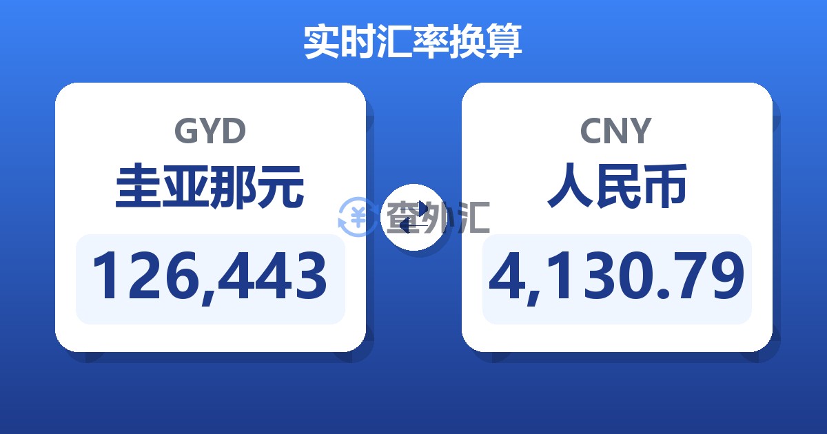 126,443圭亚那元兑人民币